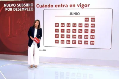 Duracion del paro 2025